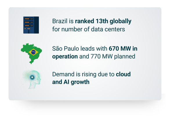 Oscios and SCSC Brazil: A Data‑Insight Power Partnership